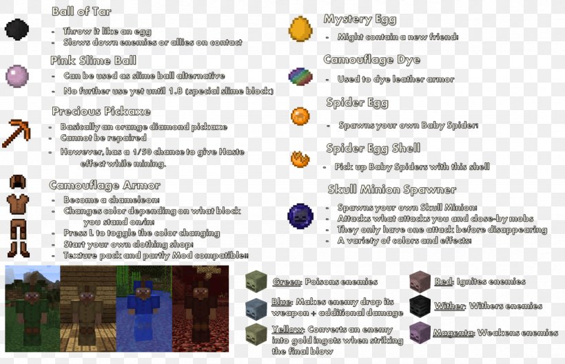 Minecraft Mob Mod Enemy Item, PNG, 1333x860px, Minecraft, Armour, Craft, Enemy, Information Download Free