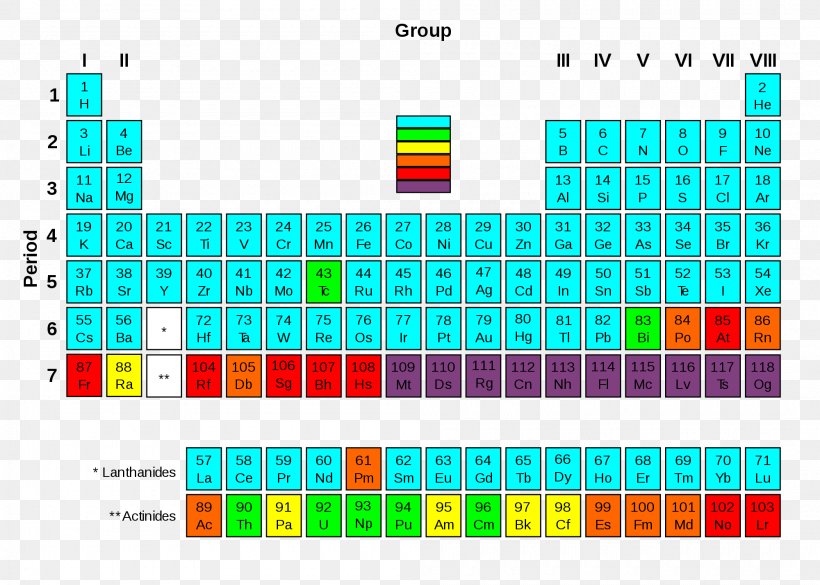 Periodic Table Radioactive Decay Chemical Element Transuranium Element Actinide, PNG, 2000x1429px, Periodic Table, Actinide, Actinium, Area, Brand Download Free