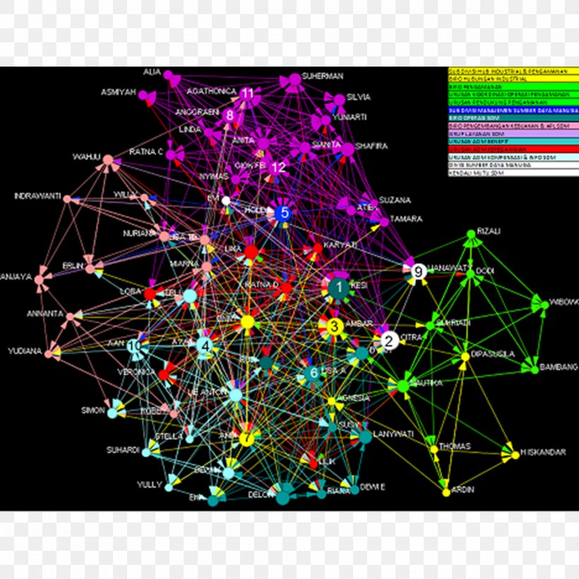 Social Network Analysis Organization Interpersonal Relationship Social Influence, PNG, 2000x2000px, Social Network Analysis, Analysis, Chart, Crystallography, Hierarchical Organization Download Free