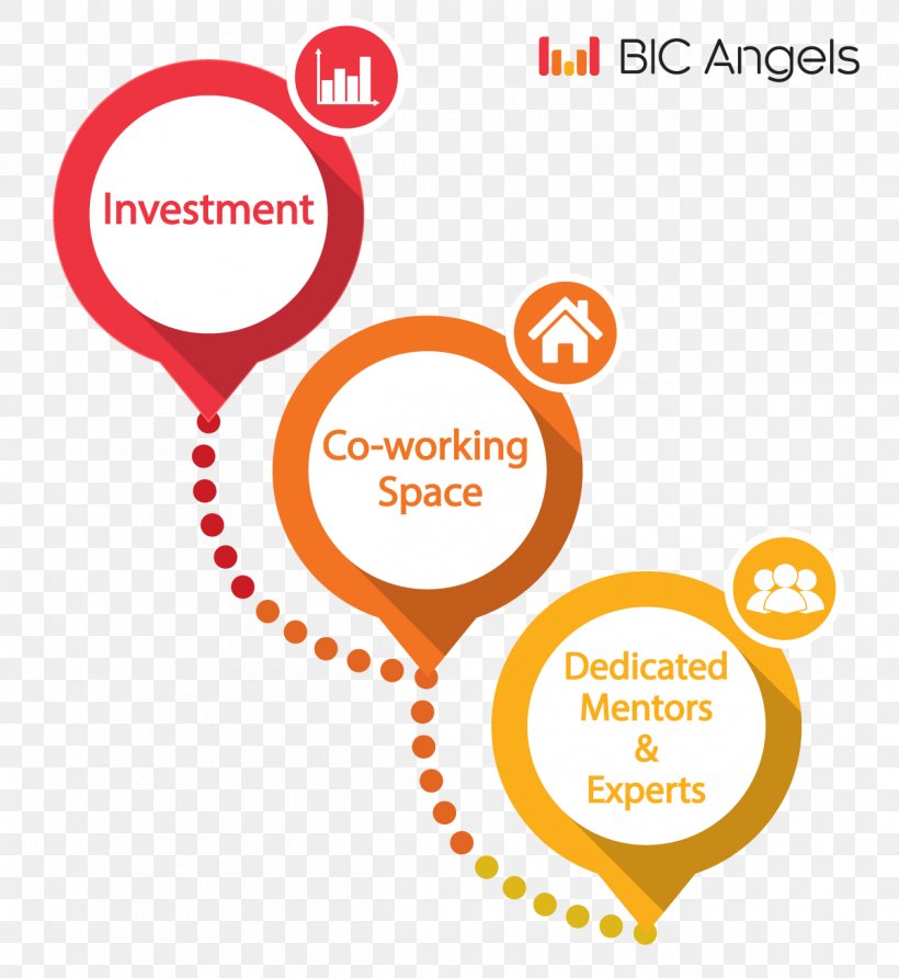 Corporation Corporate Website Business Angel Investor, PNG, 1200x1306px, Corporation, Angel Investor, Area, Brand, Business Download Free