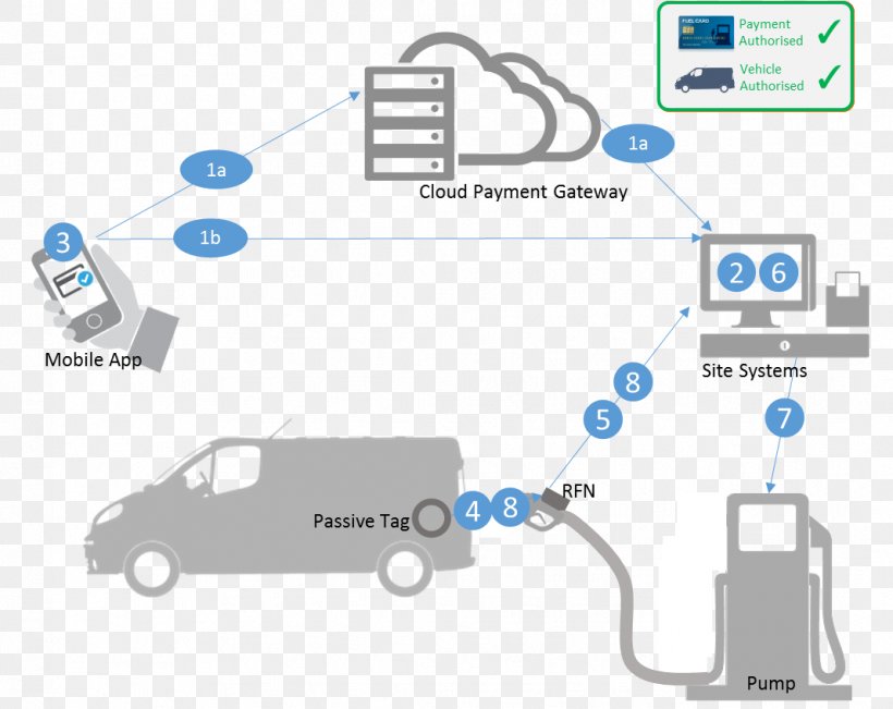 Diagram Trucker Hat, PNG, 1067x848px, Diagram, Area, Brand, Communication, Diesel Fuel Download Free