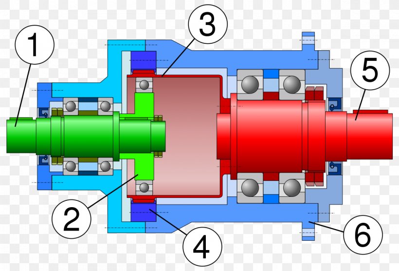 Strain Wave Gearing Harmonic Drive Systems Getriebe, PNG, 1200x815px ...