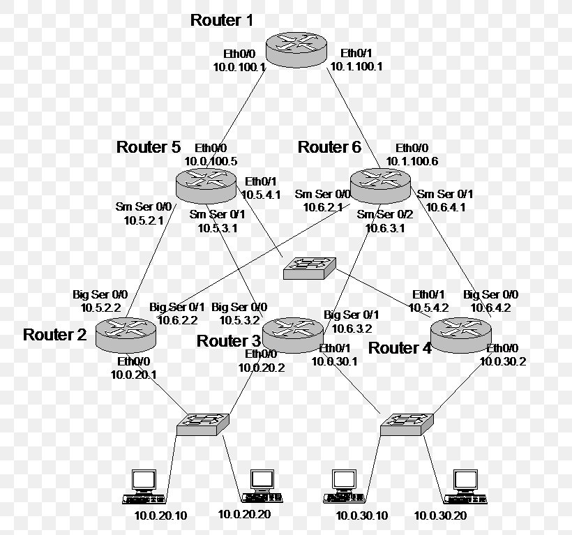 Diagram Routing Table Router IP Address, PNG, 780x767px, Diagram, Area, Auto Part, Black And White, Computer Network Download Free