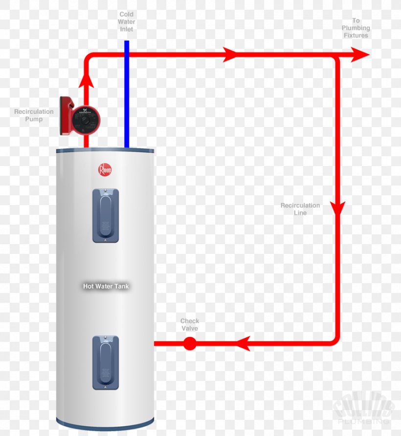 Tankless Water Heating Circulator Pump, PNG, 900x981px, Water Heating, Boiler, Central Heating, Circulator Pump, Cylinder Download Free