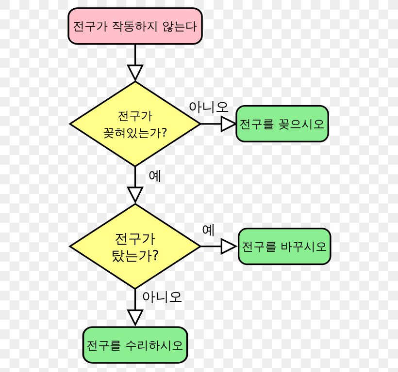 Algorithm Process Flow Chart