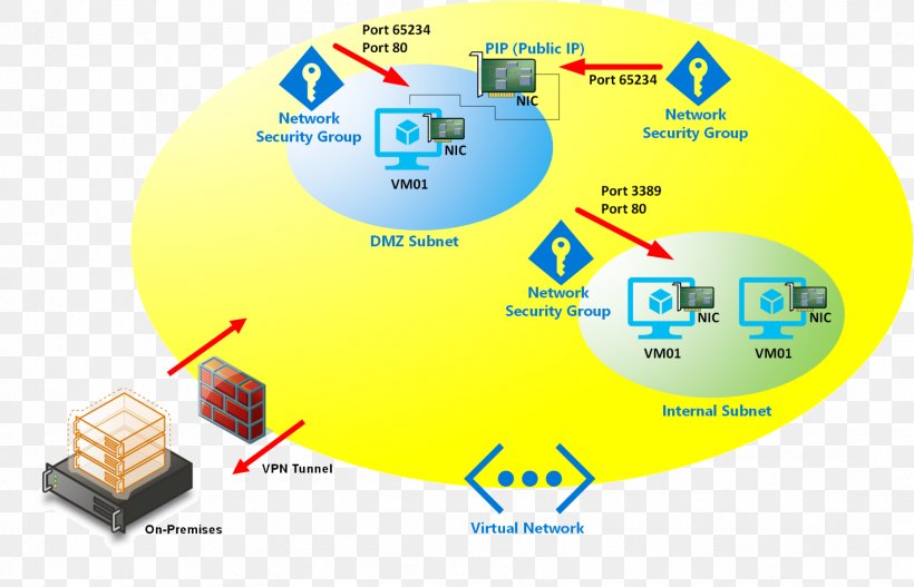 Brand Technology, PNG, 1812x1166px, Brand, Diagram, Organization, Technology, Yellow Download Free