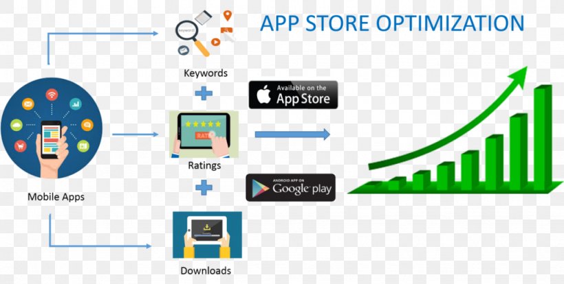 App Store Optimization, PNG, 1024x518px, App Store Optimization, Android, App Store, Apple, Area Download Free