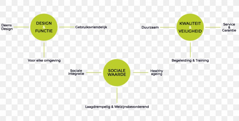 Physical Fitness Diagram .nl Park, PNG, 1113x567px, Physical Fitness, Brand, Diagram, Light, Organization Download Free