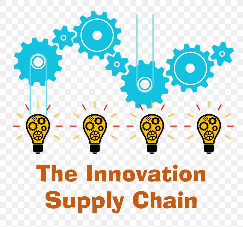 Innovation Consultant Supply Chain Marketing, PNG, 787x764px, Innovation, Area, Brand, Business, Communication Download Free