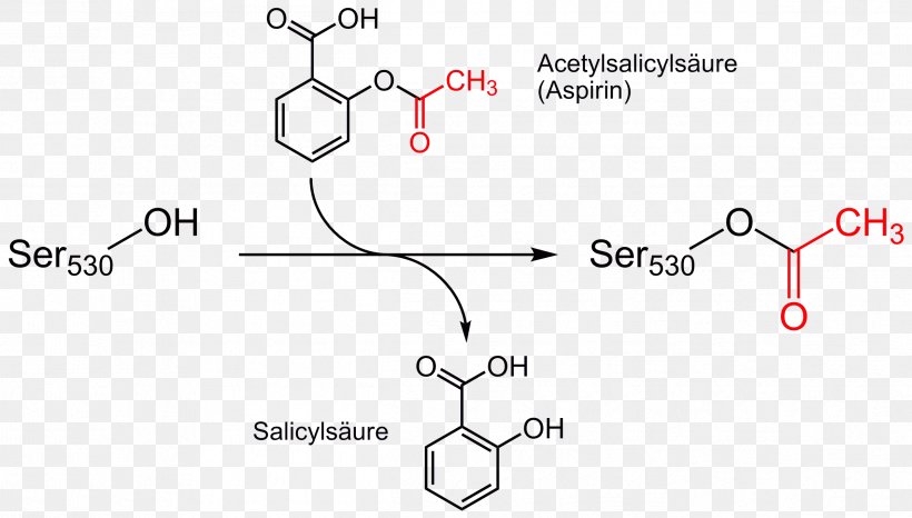 Aspirin Mechanism Of Action Acetylation Arachidonic Acid Salicylic Acid, PNG, 2396x1362px, Watercolor, Cartoon, Flower, Frame, Heart Download Free
