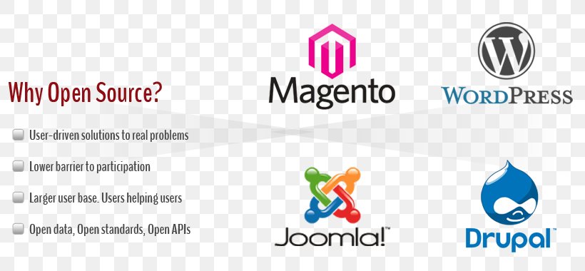 Content Management System Web Development WordPress Joomla E-commerce, PNG, 798x380px, Content Management System, Area, Brand, Computer Icon, Content Download Free