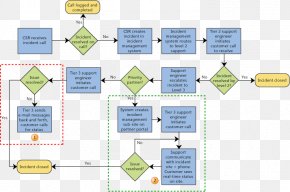 System Integration Integral Business Process Management, PNG ...