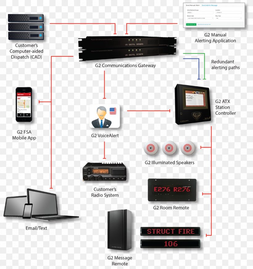 Output Device Electronics Brand, PNG, 1140x1210px, Output Device, Brand, Electronics, Electronics Accessory, Multimedia Download Free