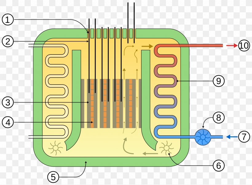 Torness Nuclear Power Station Advanced Gas-cooled Reactor Nuclear Reactor Very-high-temperature Reactor, PNG, 1280x939px, Advanced Gascooled Reactor, Area, Diagram, Electrical Network, Gas Download Free