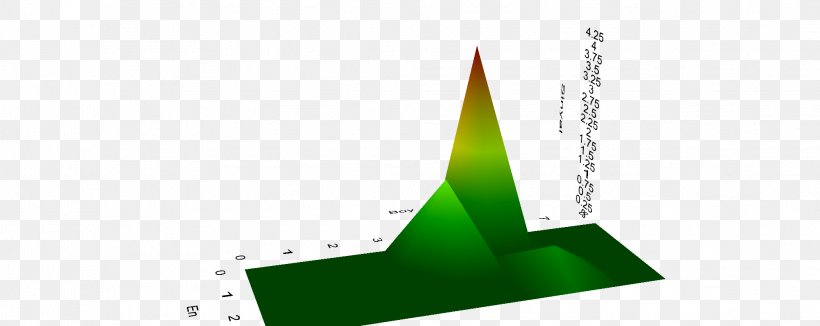 Triangle Green, PNG, 2036x810px, Triangle, Cone, Diagram, Energy, Green Download Free