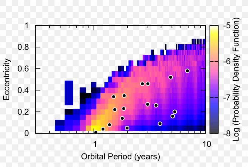 Cepheid Variable Large Magellanic Cloud Binary Star Magellanic Clouds, PNG, 1050x711px, Cepheid Variable, Area, Binary Number, Binary Star, Binary System Download Free