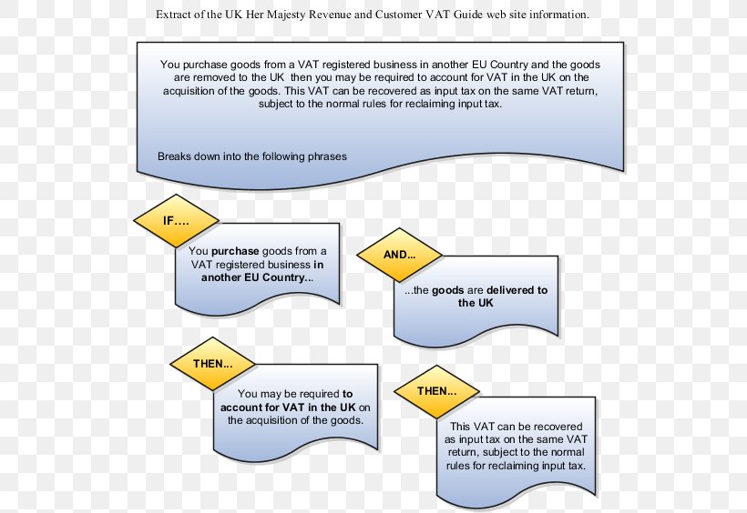 Organization Line Angle Diagram, PNG, 558x564px, Organization, Area, Diagram, Learning, Material Download Free