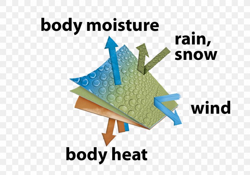 Extended Cold Weather Clothing System Helikon-Tex Polar Fleece Pants, PNG, 1250x874px, Helikontex, Area, Belt, Clothing, Diagram Download Free