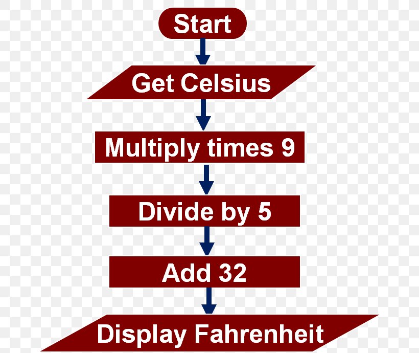 Flowchart Algorithm Logo Schematic Organization, PNG, 682x690px, Flowchart, Algorithm, Area, Brand, Celsius Download Free