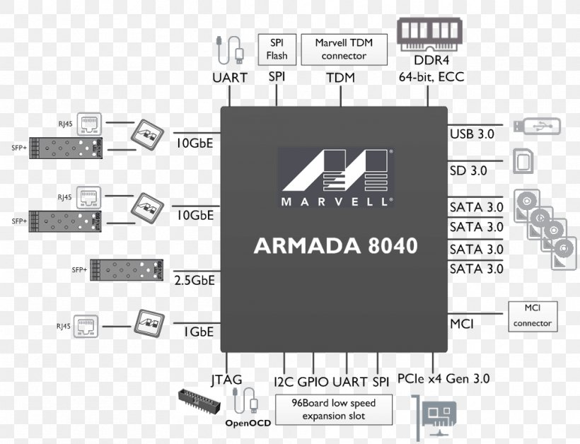 Marvell Technology Group Mini-ITX Central Processing Unit ARM Cortex-A72 ARM Architecture, PNG, 1012x776px, Marvell Technology Group, Arm Architecture, Arm Cortexa72, Black, Black And White Download Free