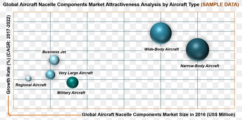 Wide-body Aircraft Nacelle Narrow-body Aircraft Large Aircraft, PNG, 1841x918px, Aircraft, Airbus, Airbus A320neo Family, Area, Diagram Download Free