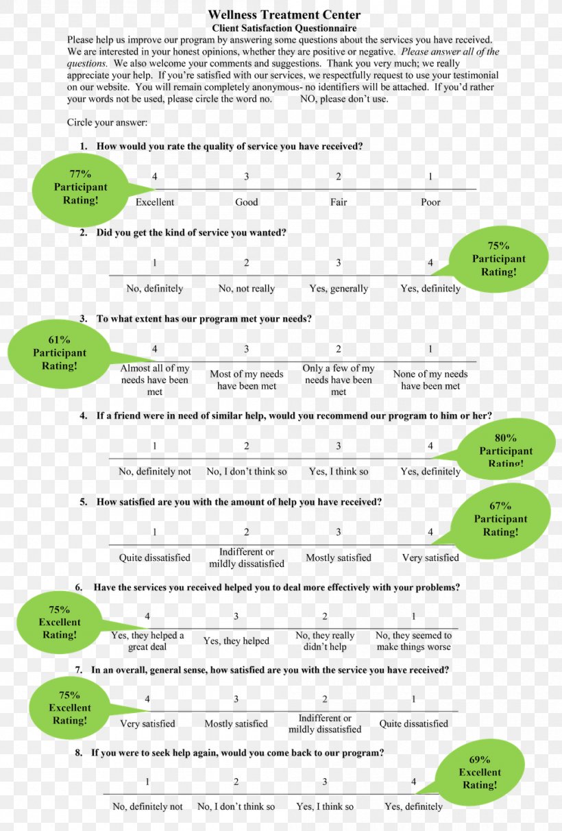 Questionnaire Health, Fitness And Wellness Therapy Intensive Outpatient Program, PNG, 1000x1479px, Questionnaire, Area, Customer, Customer Satisfaction, Diagram Download Free