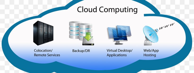 Cloud Computing Information Technology Big Data Fog Computing, PNG, 820x312px, Cloud Computing, Big Data, Brand, Business, Business Process Download Free