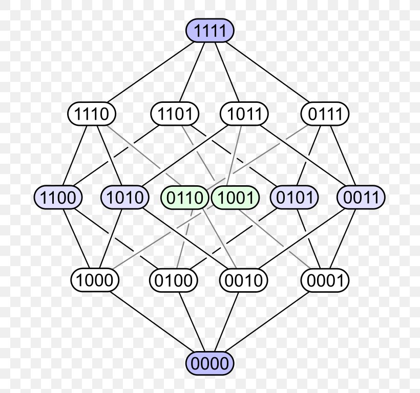 Hasse Diagram Partially Ordered Set Order Theory, PNG, 768x768px, Hasse Diagram, Area, Boolean Algebra, Diagram, Element Download Free