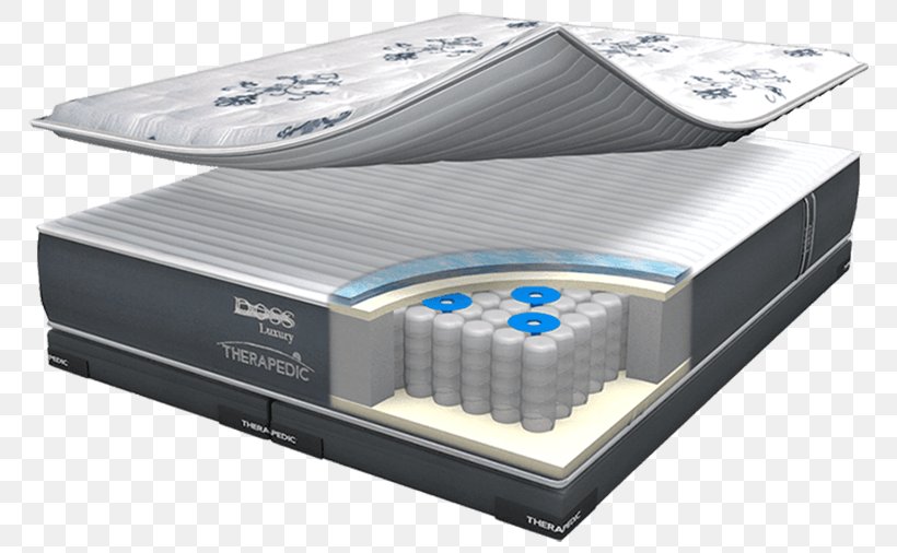 Mattress Base Spring Sleep, PNG, 800x506px, Mattress, Architectural Engineering, Base, Couple, Density Download Free