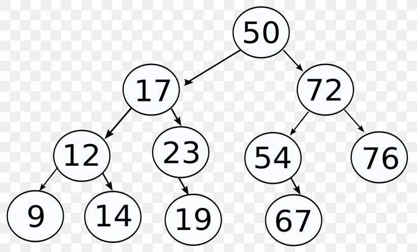 Binary Search Tree Data Structure Binary Tree Search Algorithm, PNG, 1280x777px, Binary Search Tree, Area, Binary Search Algorithm, Binary Tree, Black And White Download Free
