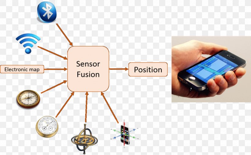 Electronics Finger, PNG, 1018x633px, Electronics, Communication, Electronics Accessory, Finger, Technology Download Free