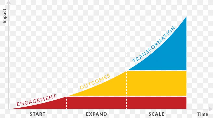 Graphic Design Diagram Line Angle, PNG, 2740x1524px, Diagram, Area, Brand, Sky, Sky Plc Download Free