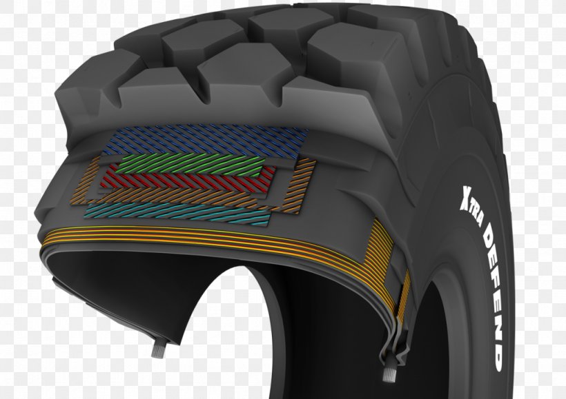 Neumáticos Independencia Tread Wheel Tire Espaa Y Portugal Atlas De Carreteras Y Turistico, PNG, 1024x724px, Tread, Aquaplaning, Auto Part, Autofelge, Automotive Tire Download Free