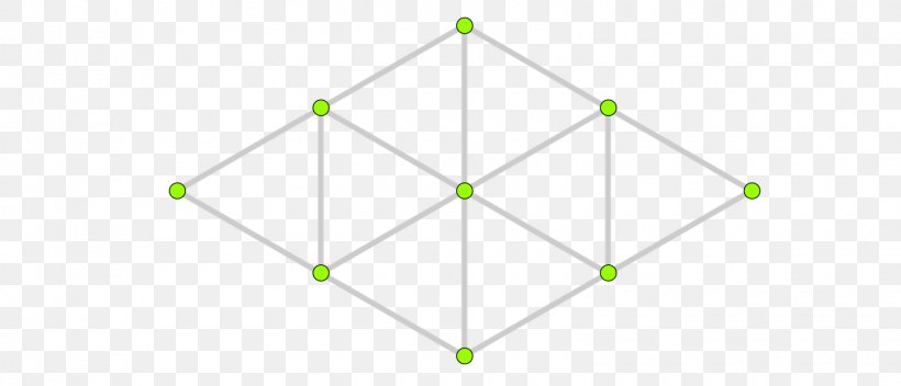 Triangle Point Symmetry Pattern, PNG, 1600x688px, Triangle, Area, Diagram, Green, Point Download Free