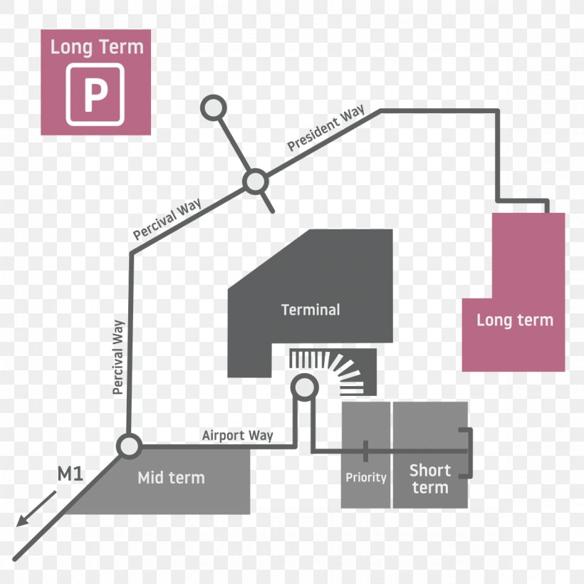 London Luton Airport Long Term Parking Car Park Luton Airport Meet And Greet Parking Services Hotel, PNG, 1180x1180px, Airport, Airport Terminal, Area, Brand, Car Park Download Free