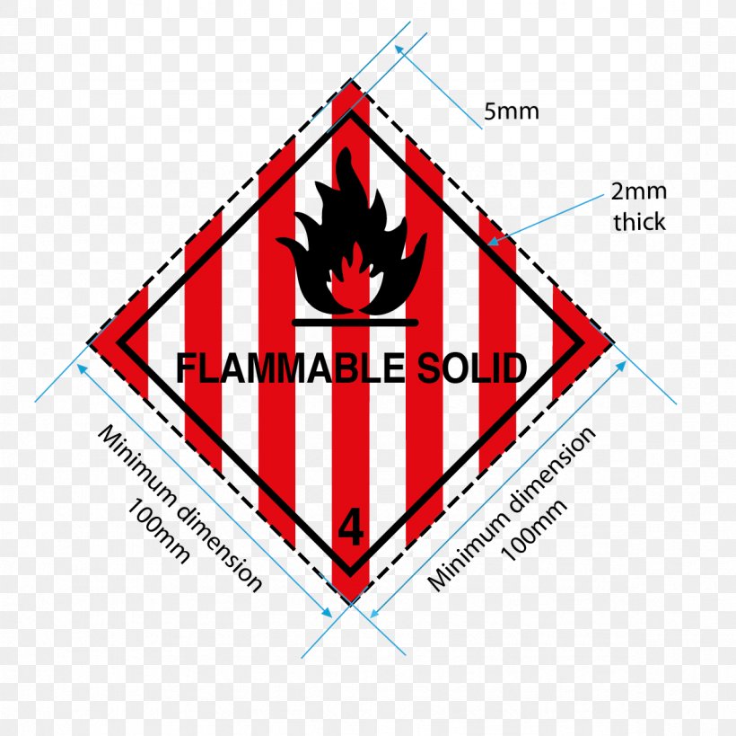 Dangerous Goods Hazardous Waste Transport ADR HAZMAT Class 9 Miscellaneous, PNG, 1181x1181px, Dangerous Goods, Adr, Area, Box, Brand Download Free