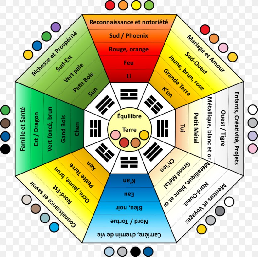 I Ching Feng Shui Bagua Octagon Room, PNG, 834x833px, I Ching, Area, Bagua, Bedroom, Diagram Download Free