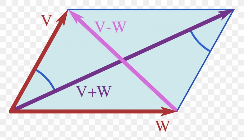 Triangle Parallelogram Law Pythagorean Theorem Geometry Euklidische Norm, PNG, 1280x735px, Triangle, Area, Art Paper, Diagram, Equality Download Free