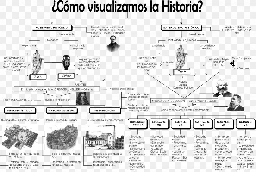 History Of The World Prehistory Periodization Renaissance, PNG, 1641x1103px, History Of The World, Auto Part, Black And White, Chronology, Diagram Download Free