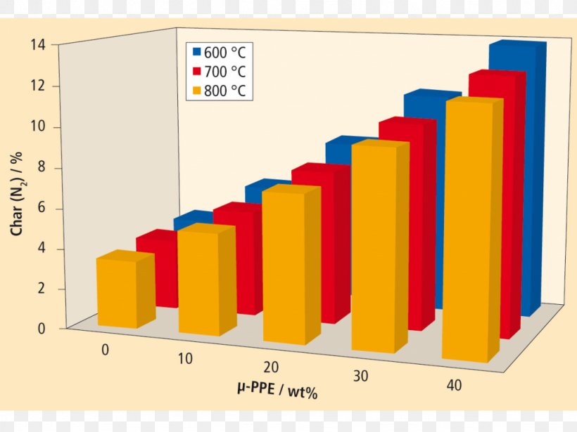 Material Thermoplastic Polyurethane Thermal Insulation, PNG, 1024x768px, Material, Area, Building Insulation, Diagram, Foam Download Free