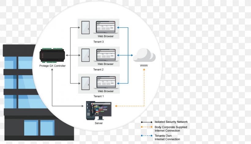 Management Information System Diagram Organization, PNG, 1141x653px, Management, Access Control, Brand, Computer Security, Computer Software Download Free