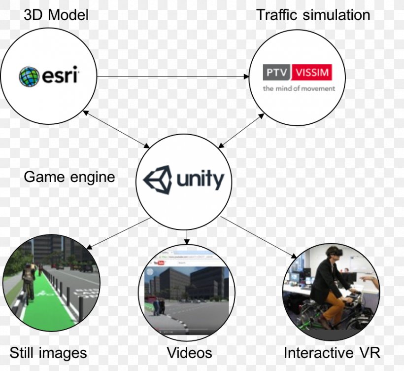 Technology Diagram, PNG, 868x797px, Technology, Diagram, Unity Download Free