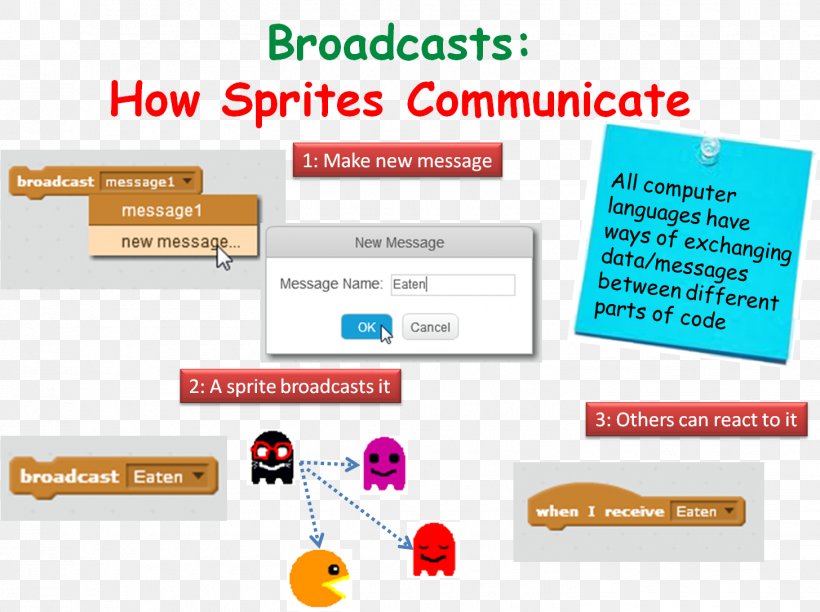 Scratch Computer Programming Broadcasting CoderDojo Sprite, PNG, 1455x1087px, Scratch, Advertising, Animated Film, Brand, Broadcasting Download Free