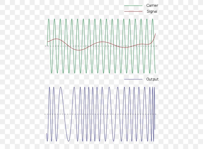 Catalan Wikipedia Information Wikiwand Signal, PNG, 519x600px, Catalan Wikipedia, Area, Carrier Wave, Diagram, Encyclopedia Download Free