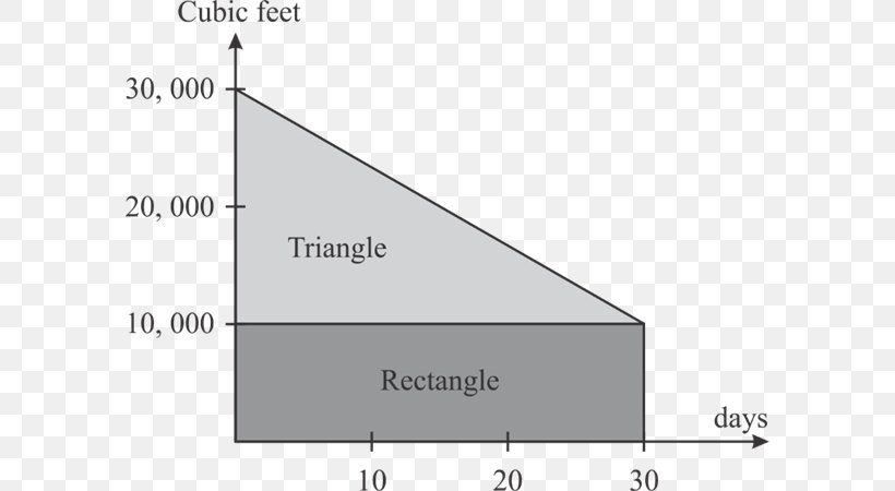 Brand Triangle, PNG, 590x450px, Brand, Area, Design M, Diagram, Document Download Free