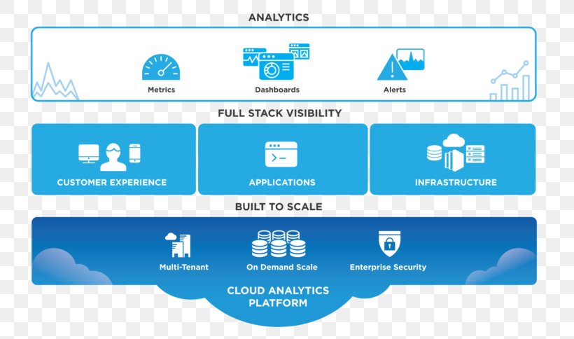 New Relic Solution Stack Microsoft Azure Cloud Computing Cloud Foundry, PNG, 768x484px, New Relic, Amazon Web Services, Analytics, Area, Brand Download Free