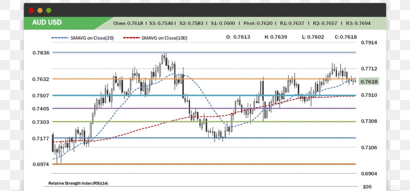 Foreign Exchange Market Trader Technical Analysis Contract For Difference, PNG, 1140x532px, Foreign Exchange Market, Binary Option, Contract For Difference, Diagram, Document Download Free