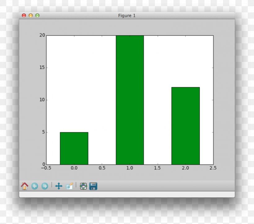 Plot Diagram Chart Data Visualization, PNG, 1508x1332px, Plot, Area, Bar Chart, Brand, Chart Download Free