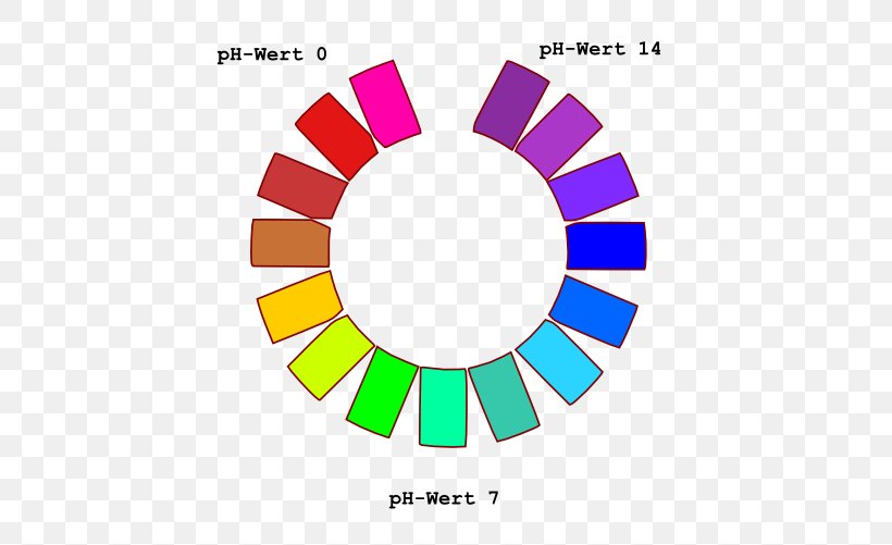 Color Scheme, PNG, 505x501px, Color Scheme, Area, Art Museum, Brand, Chromatic Scale Download Free