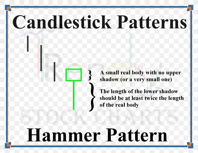 Document Angle Line Technology Brand, PNG, 3300x2550px, Document, Area, Brand, Diagram, Hand Download Free